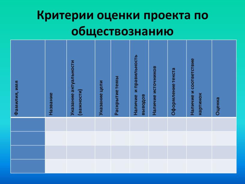 Критерии оценки проекта по обществознанию