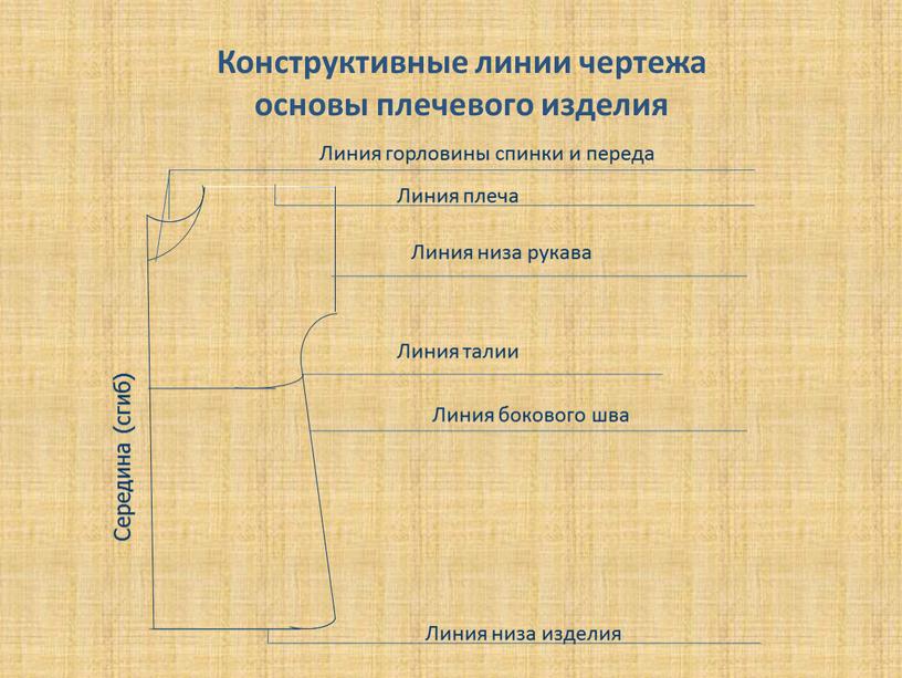 Конструктивные линии чертежа основы плечевого изделия