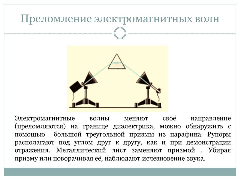 Преломление электромагнитных волн