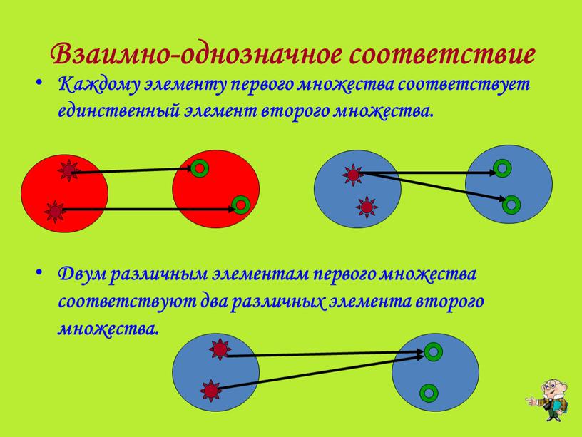 Взаимно-однозначное соответствие