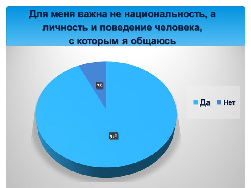 Для меня важна не национальность, а личность и поведение человека, с которым я общаюсь