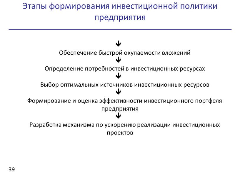 Этапы формирования инвестиционной политики предприятия 39