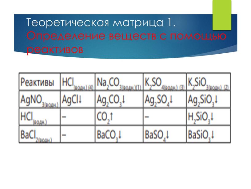 Теоретическая матрица 1. Определение веществ с помощью реактивов