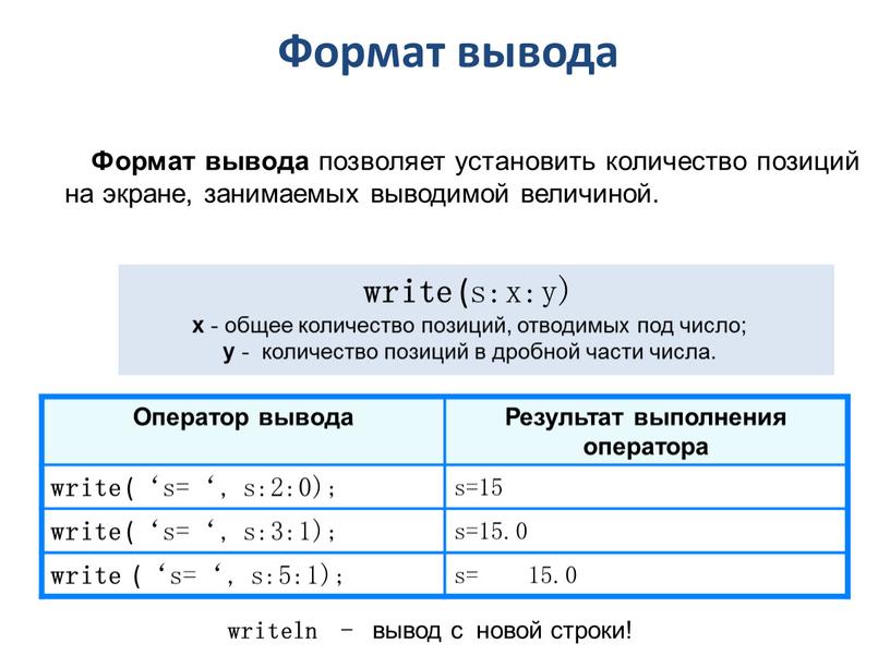 Строка описания переменных. Формат вывода. Формат вывода числа. Формат вывода в Паскале.