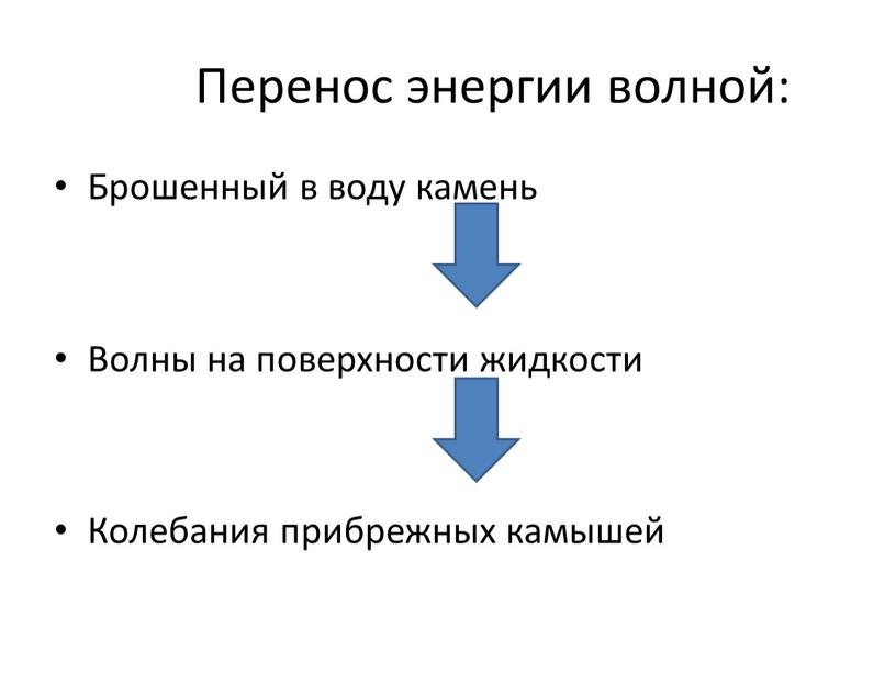 Перенос энергии волной: Брошенный в воду камень