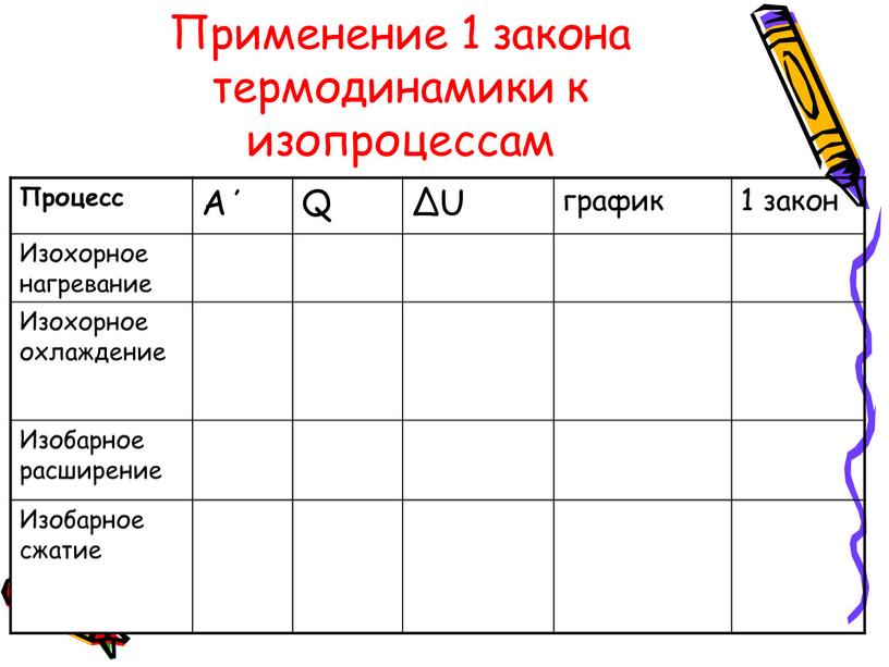 Применение 1 закона термодинамики к изопроцессам