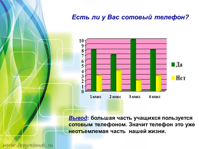 Есть ли у Вас сотовый телефон?