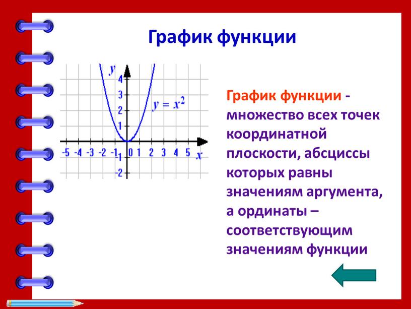 График функции График функции -множество всех точек координатной плоскости, абсциссы которых равны значениям аргумента, а ординаты – соответствующим значениям функции