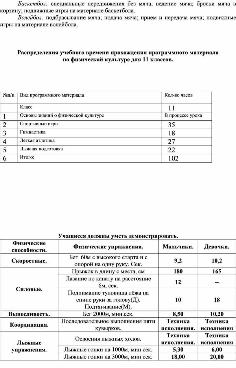 Баскетбол: специальные передвижения без мяча; ведение мяча; броски мяча в корзину; подвижные игры на материале баскетбола