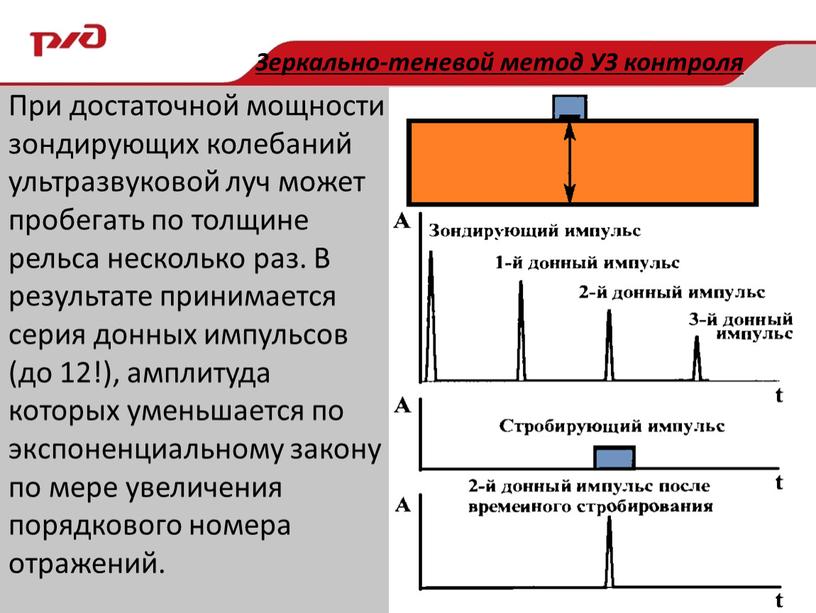 При достаточной мощности зондирующих колебаний ультразвуковой луч может пробегать по толщине рельса несколько раз