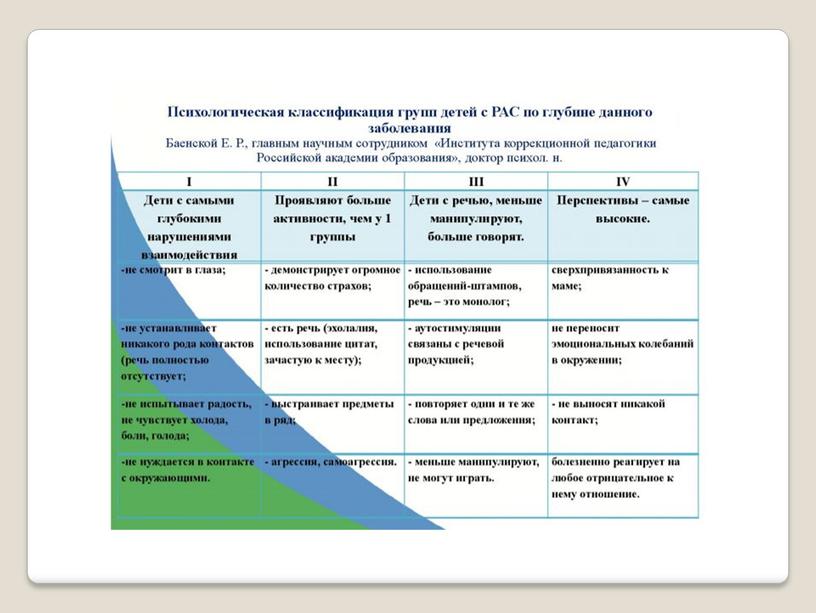 Организация логопедической работы с детьми с расстройствами эмоционально-волевой сферы