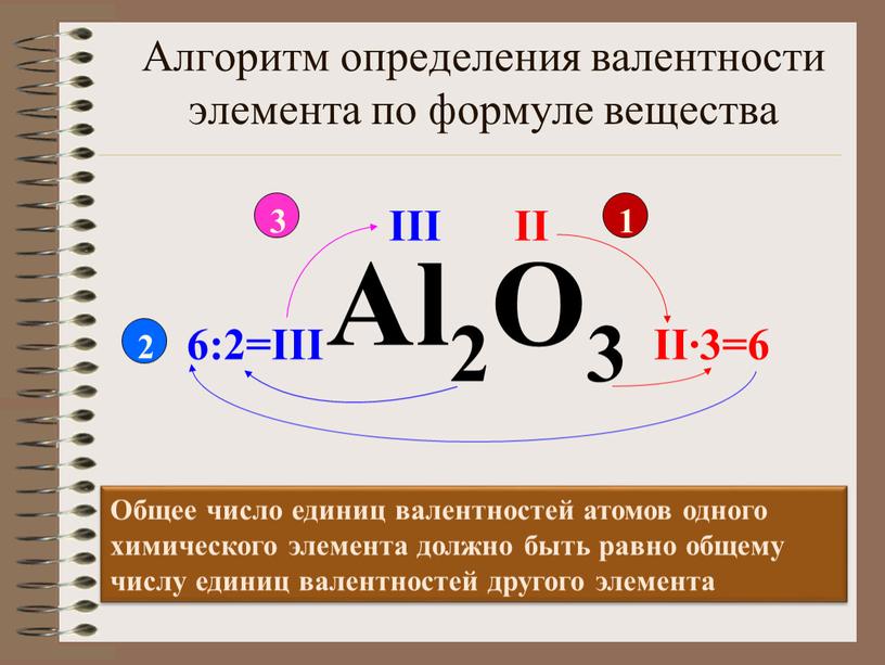 Алгоритм определения валентности элемента по формуле вещества
