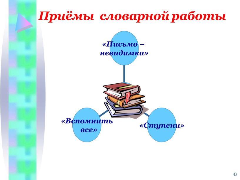 43 Приёмы словарной работы