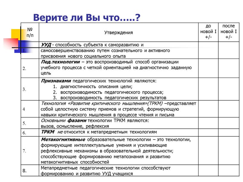 Верите ли Вы что…..? № п/п Утверждения до новой