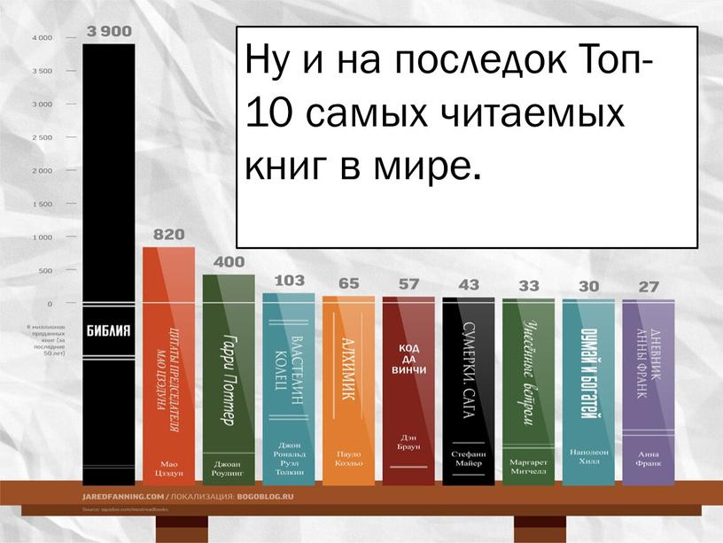 Ну и на последок Топ-10 самых читаемых книг в мире