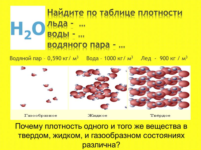 Найдите по таблице плотности льда - … воды - … водяного пара - …