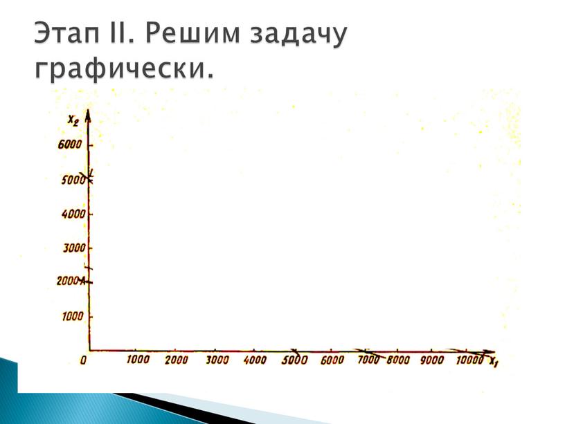 Этап II. Решим задачу графически