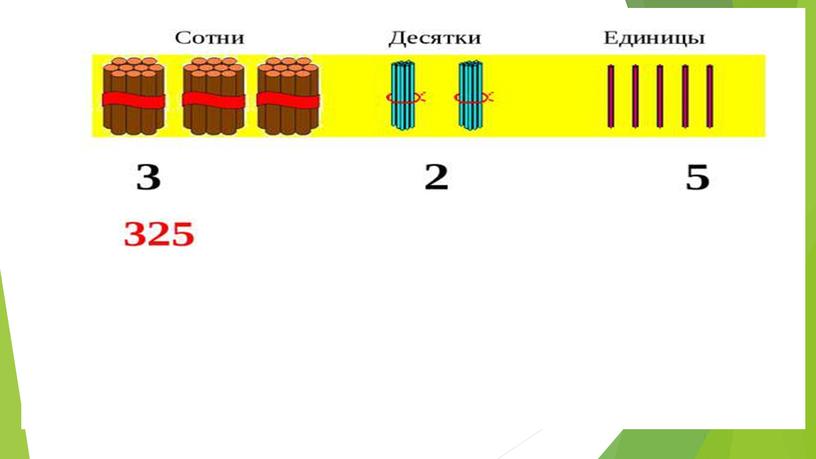 Презентация по теме "Разряды счётных единиц"