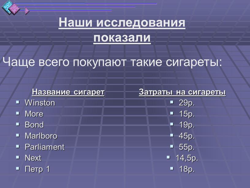 Наши исследования показали Чаще всего покупают такие сигареты: