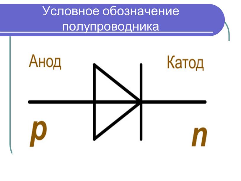 Условное обозначение полупроводника