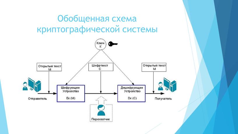 Обобщенная схема криптографической системы