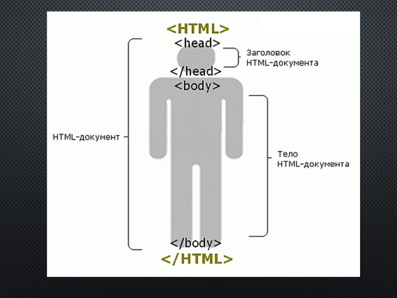 Html введение