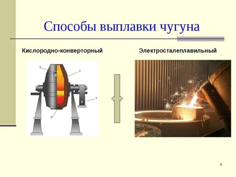 География 9 класс  А.И. Алекссев, В.В. Николина, Е.К. Липкина"Полярная Звезда"