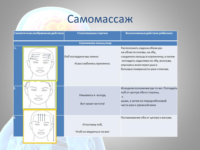 Самомассаж Схематичное изображение действия