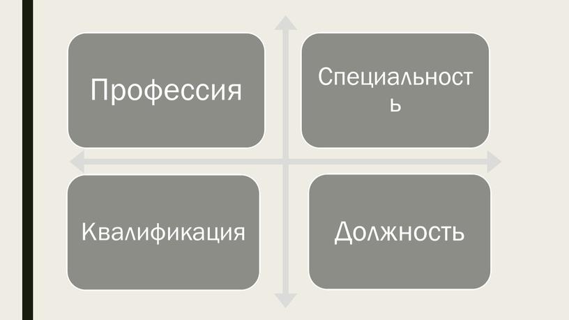 Урок по профориентации на тему "Классификация профессий. Формула профессии". Презентация