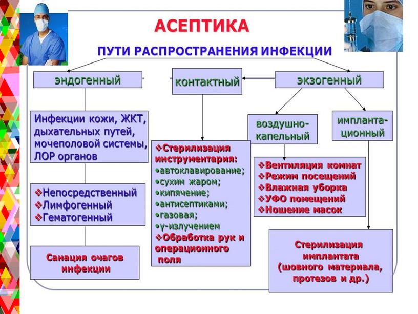 Внутрибольничная инфекция