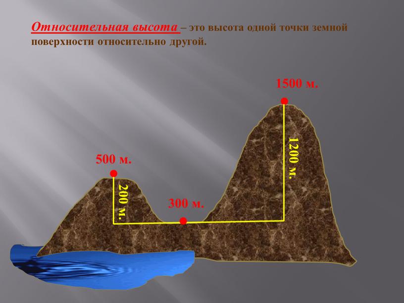 Относительная высота – это высота одной точки земной поверхности относительно другой
