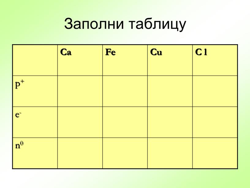 Заполни таблицу Ca Fe Cu C l p+ e- n0