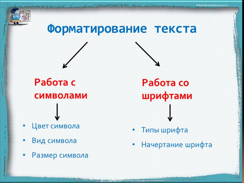 Форматирование текста Работа с символами