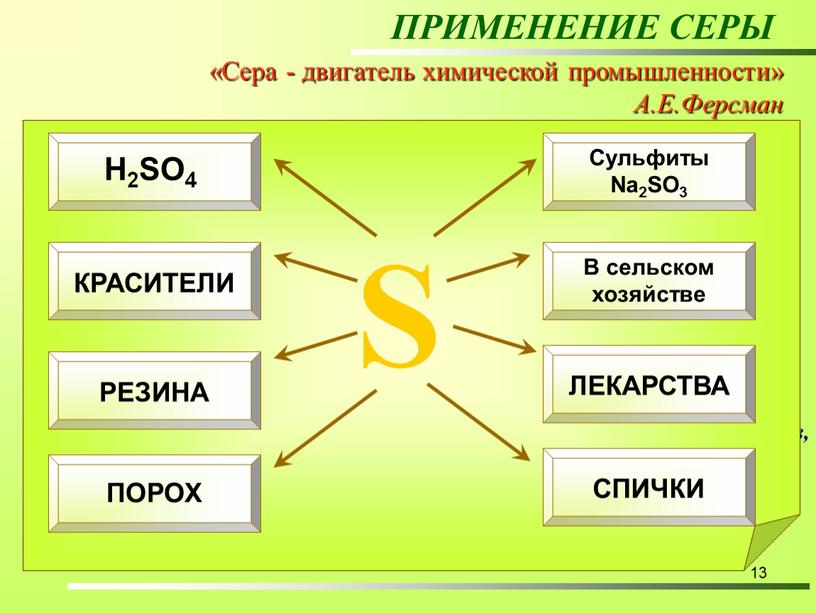 ПРИМЕНЕНИЕ СЕРЫ «Сера - двигатель химической промышленности»