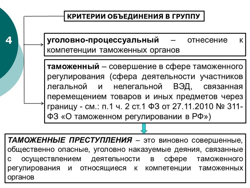 ТАМОЖЕННЫЕ ПРЕСТУПЛЕНИЯ – это виновно совершенные, общественно опасные, уголовно наказуемые деяния, связанные с осуществлением деятельности в сфере таможенного регулирования и относящиеся к компетенции таможенных органов