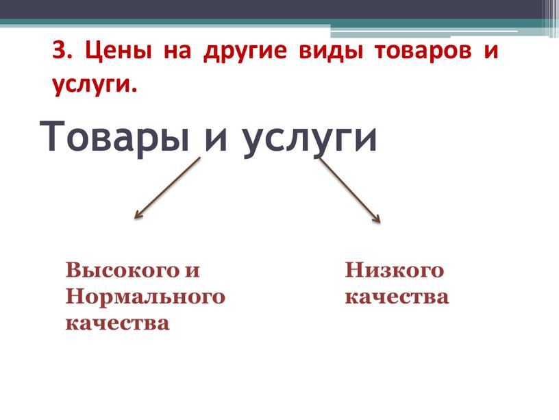 Товары и услуги Высокого и Низкого