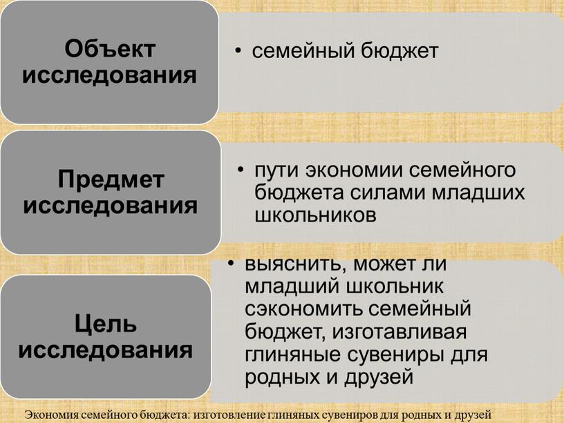 Экономия семейного бюджета: изготовление глиняных сувениров для родных и друзей