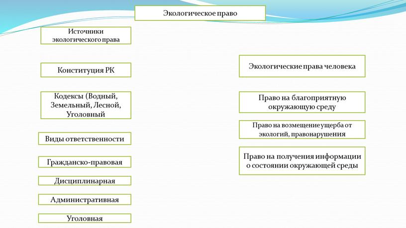 Источники экологического права