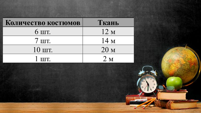 Количество костюмов Ткань 6 шт