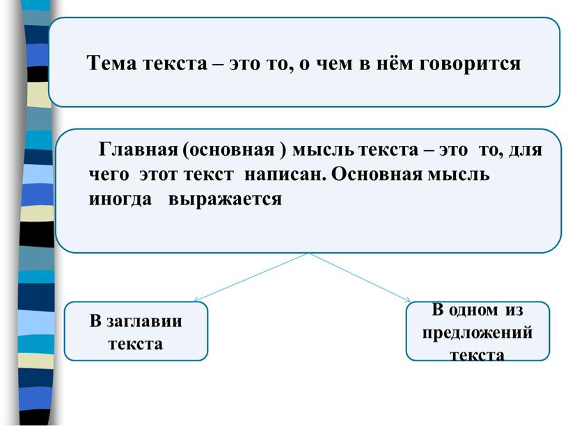 Главная (основная ) мысль текста – это то, для чего этот текст написан