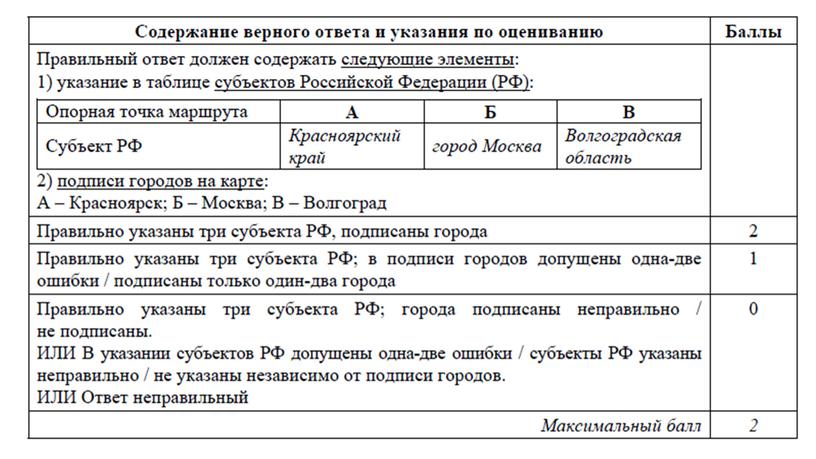 Подготовка к ВПР по географии в 8 классе