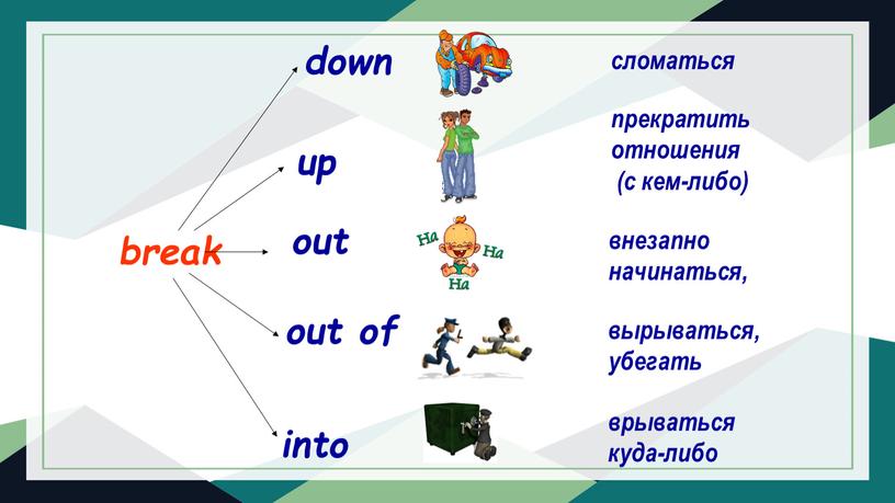 break up out out of down into сломаться прекратить отношения (с кем-либо) внезапно начинаться, вырываться, убегать врываться куда-либо