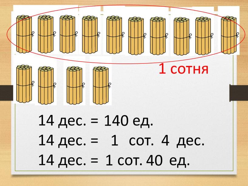 14 дес. = ед. 14 дес. = сот. дес. 14 дес. = сот. ед. 140 1 4 1 40 1 сотня