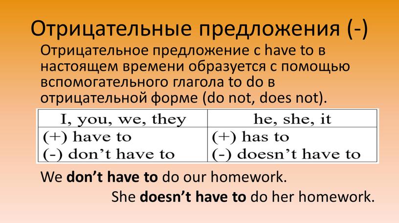 Отрицательные предложения (-) Отрицательное предложение с have to в настоящем времени образуется с помощью вспомогательного глагола to do в отрицательной форме (do not, does not)