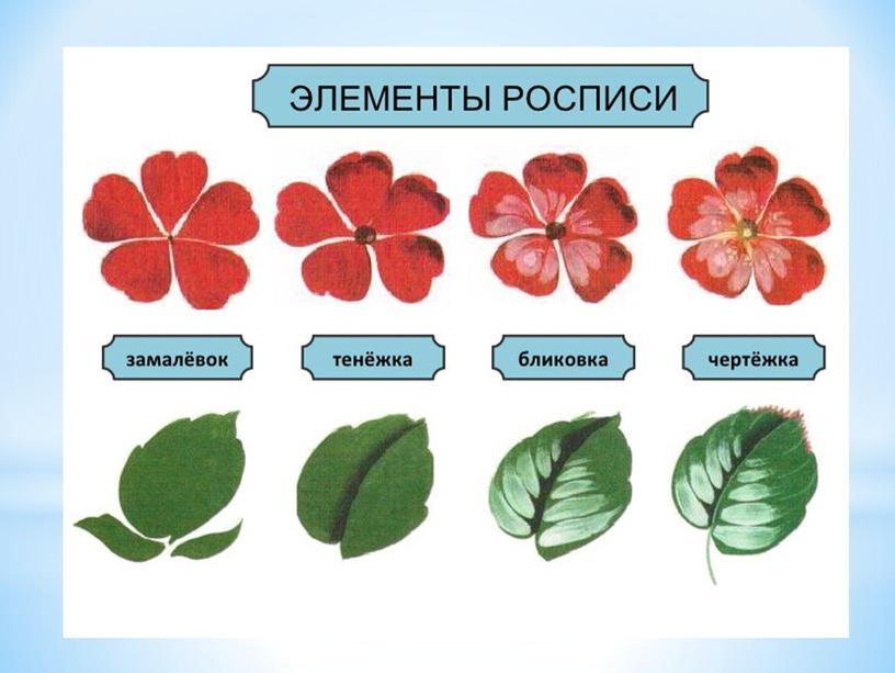 Презентация "Изготовление и роспись Жостовских подносов" для детей старшего возраста