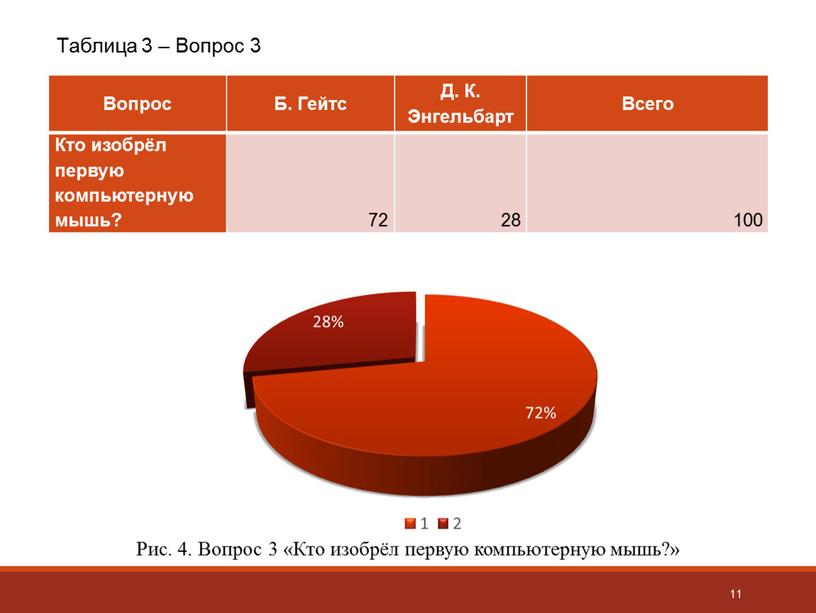 Таблица 3 – Вопрос 3 Вопрос Б.