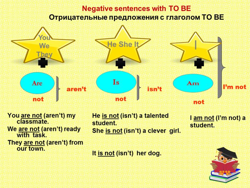 Negative sentences with TO BE Отрицательные предложения с глаголом