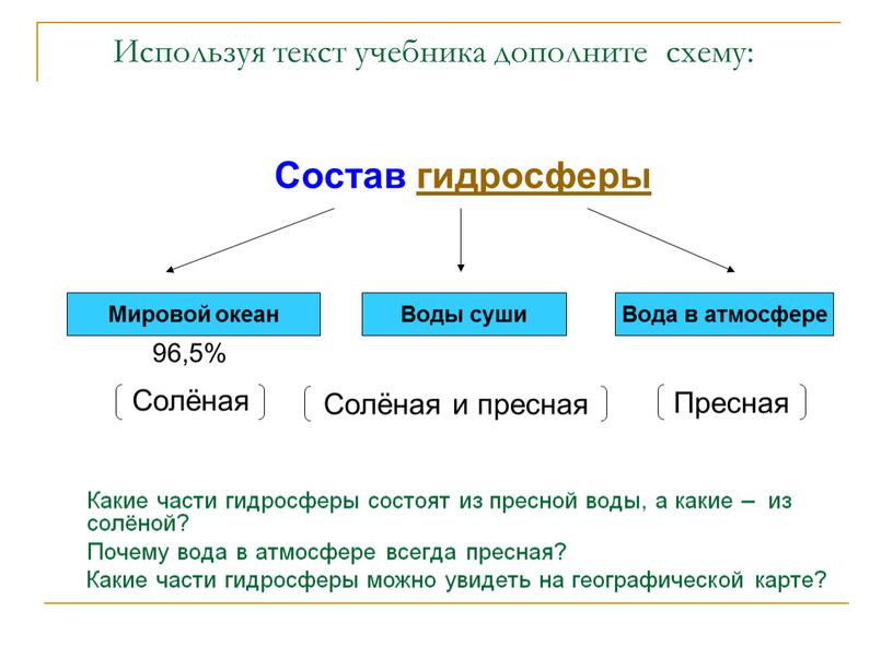 Состав гидросферы дополните схему