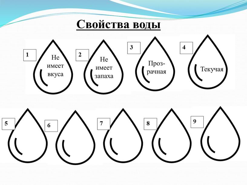 Свойства воды Не имеет вкуса Не имеет запаха