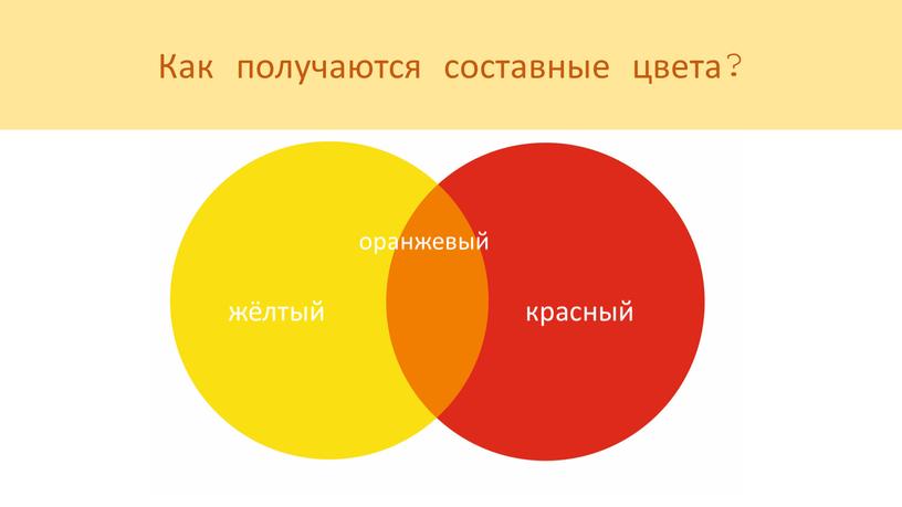 Как получаются составные цвета?